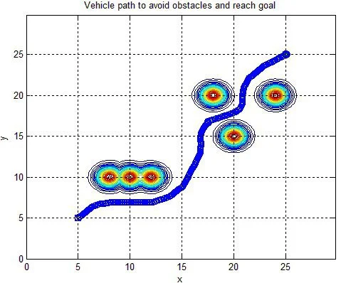 Obstacle Avoidance, Path Planning, introduction to robotics, beginners guide to robotics, guide to robotics, robotics for beginner