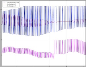 rqt_plot