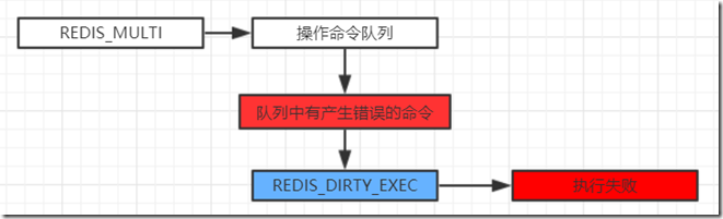 redis的四大特性和原理_数据库_06