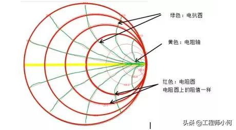 史密斯圆图串并联口诀_带你了解奇妙的smith圆图