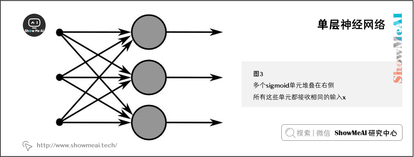 单层神经网络