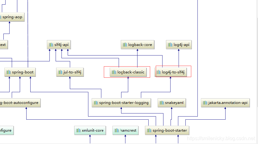 SpringBoot系列之切换log4j日志框架_日志框架_02