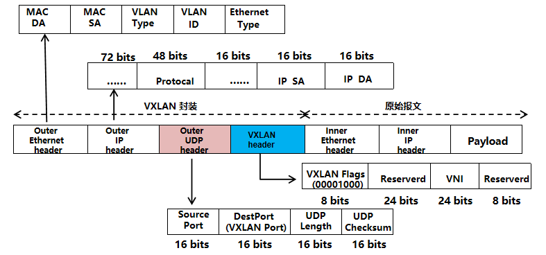 kubernetes网络基础_网络_07