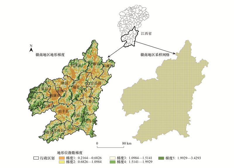 python怎么画地图空间分异图基于地形梯度的赣南地区生态系统服务价值