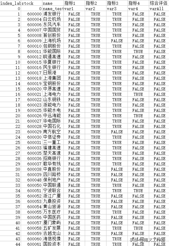 Python 量化分析——基本面选股模型