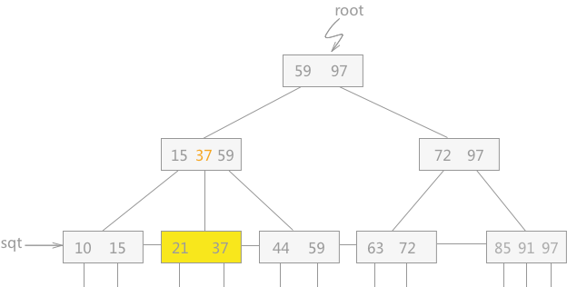 SimpleDB Lab3 DELETE - Programmer Sought