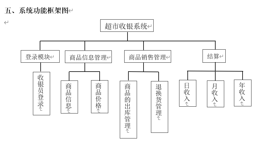 收银系统用例图图片