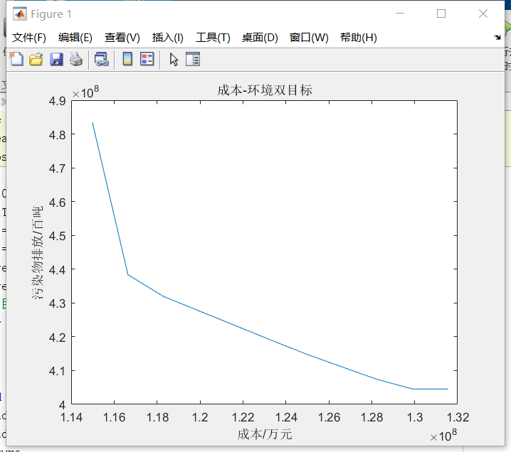 【代码】考虑区域多能源系统集群协同优化的联合需求侧响应模型（完美复现）