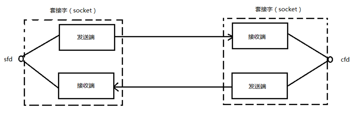 image-20220928203846601