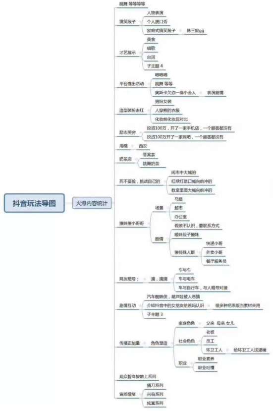 抖音运营全攻略 沈阳新媒体运营培训