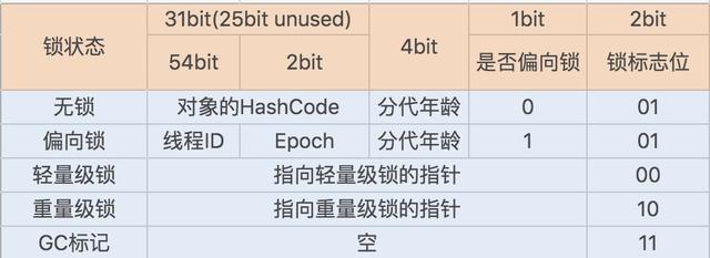 「Java并发编程」synchronized相关面试题总结