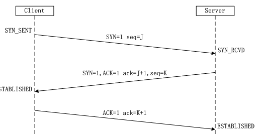 C++ Qt常用面试题整理（不定时更新）