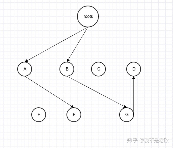 jvm垃圾回收机制，c++对象回收问题_从垃圾回收解开Golang内存管理的面纱之三垃圾回收