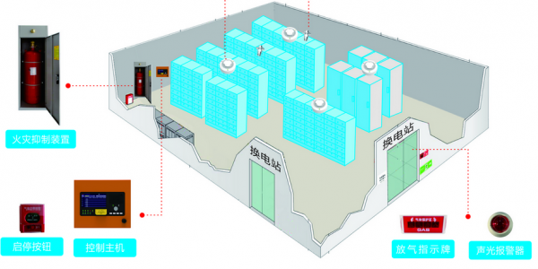 换电站消防