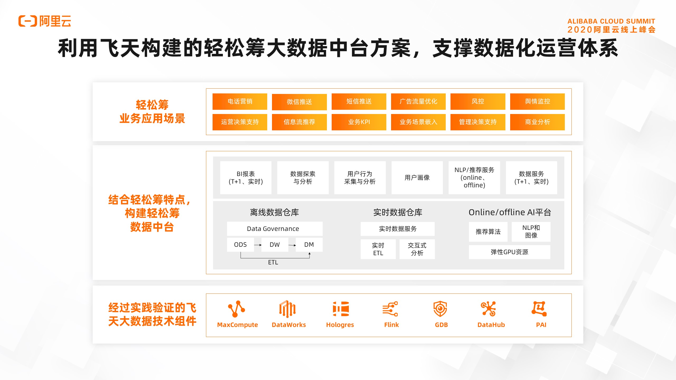 飞天大数据平台助力轻松筹数字化运营