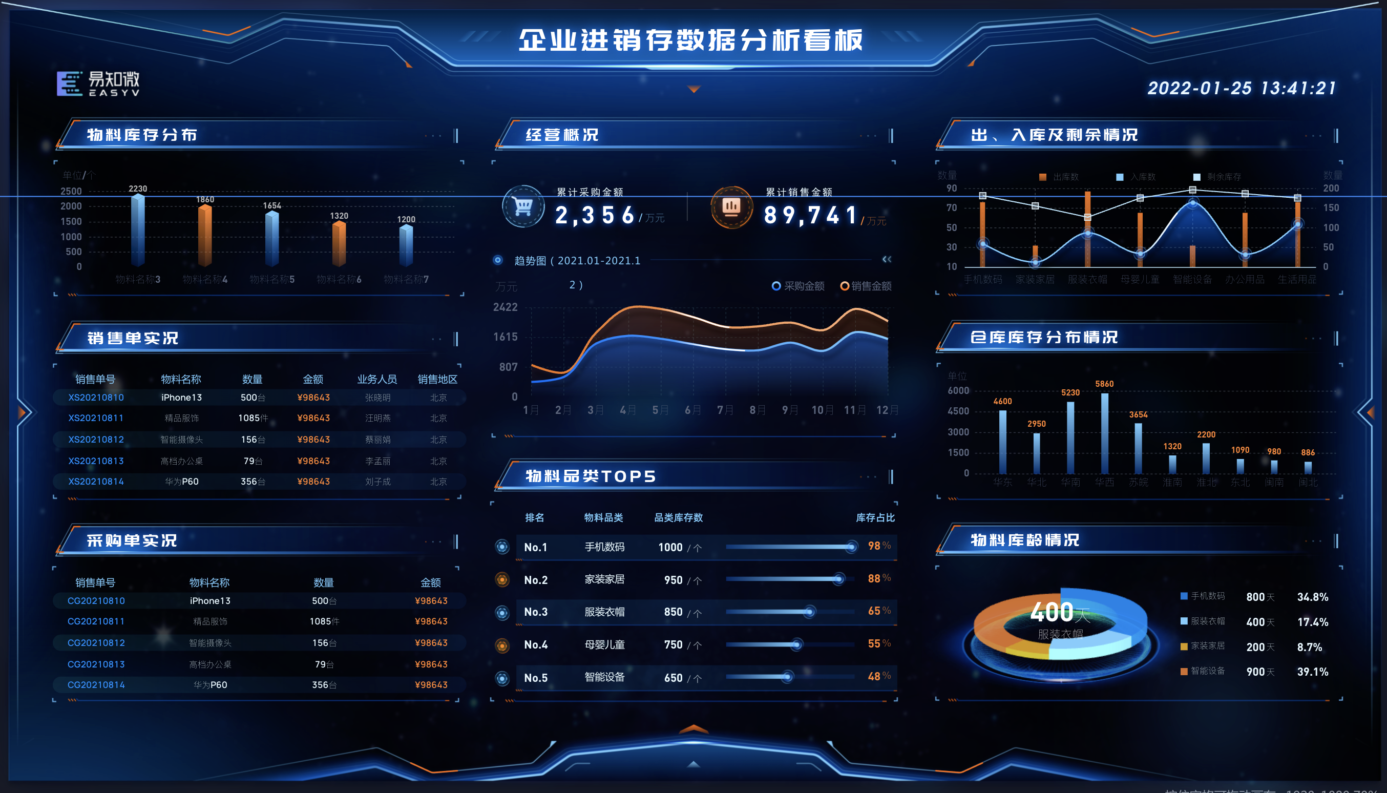 暗色系的数据统计大屏来一波