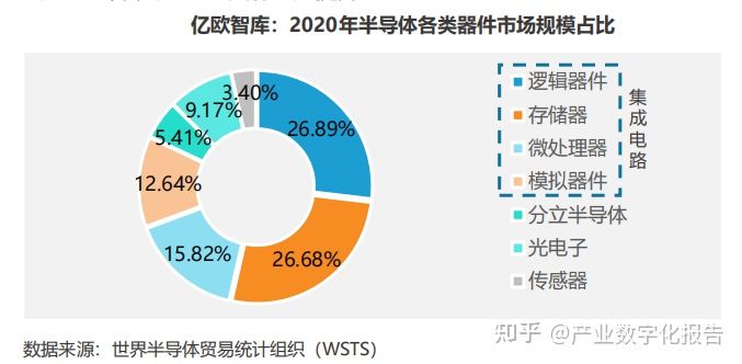 模拟电路版图的艺术_模拟集成电路版图_模拟版图和数字版图的区别