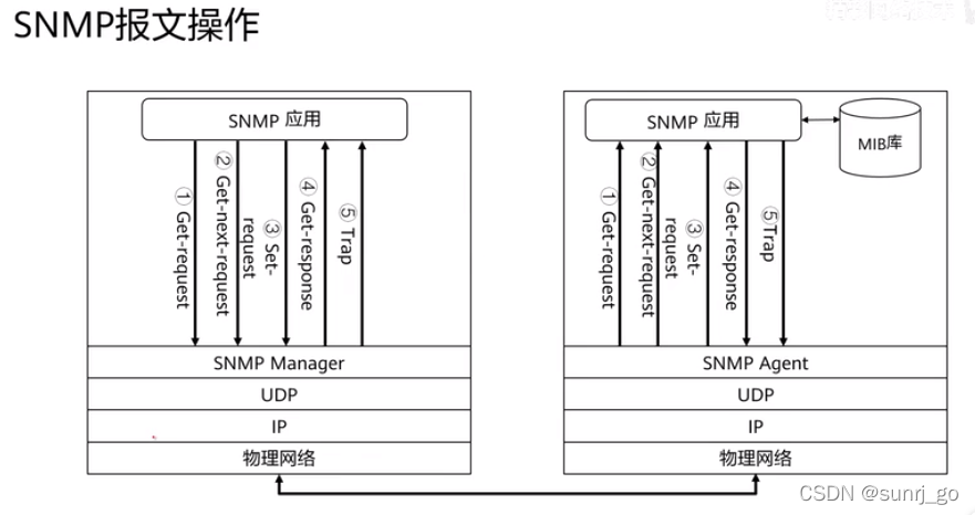 [外链图片转存失败,源站可能有防盗链机制,建议将图片保存下来直接上传(img-WVywNEUO-1650091948104)(clipboard-202204151037-owizk.png)]