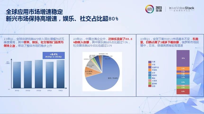 腾讯云音视频的创新技术、多元场景以及出海洞察