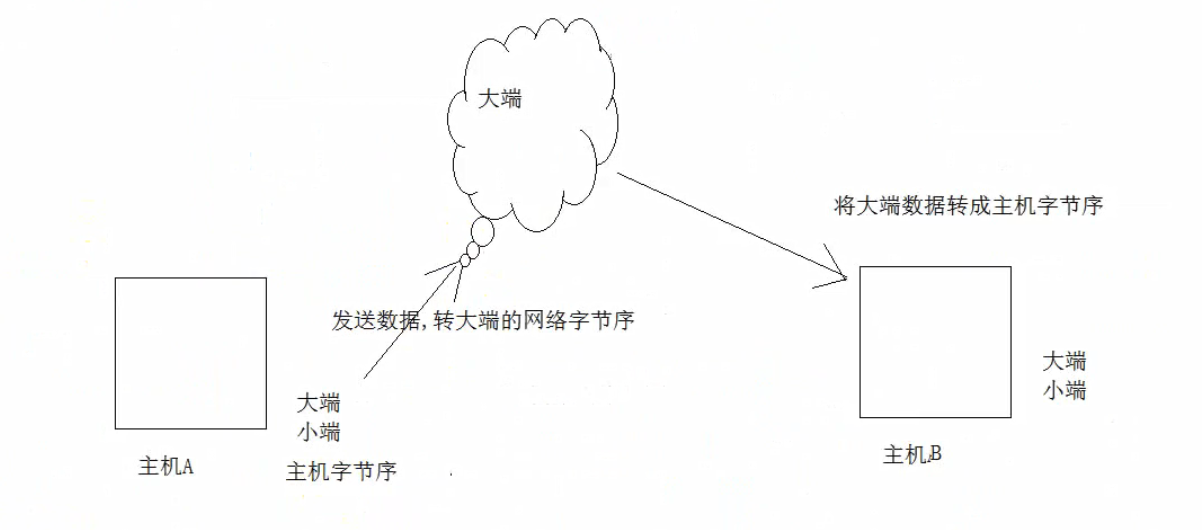 image-20220928212047496
