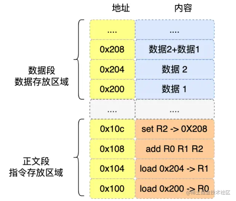 【计算机组成原理】十个问题带你走进计算机组成的世界