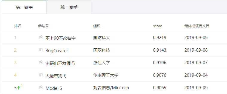 首届中文NL2SQL挑战赛亚军比赛攻略_BugCreater