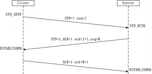 image-20220206110748529