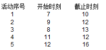 SDUT OJ《算法分析与设计》贪心算法