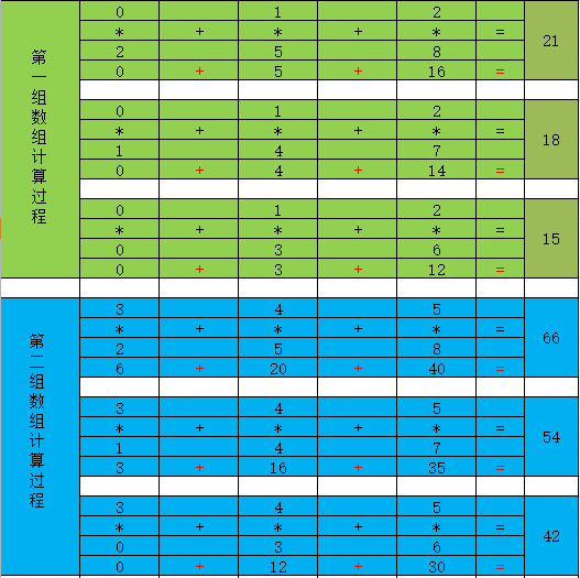 python中dot函数总结