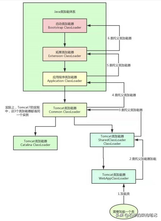 30道“热乎乎”的 JVM 典型题目剖析