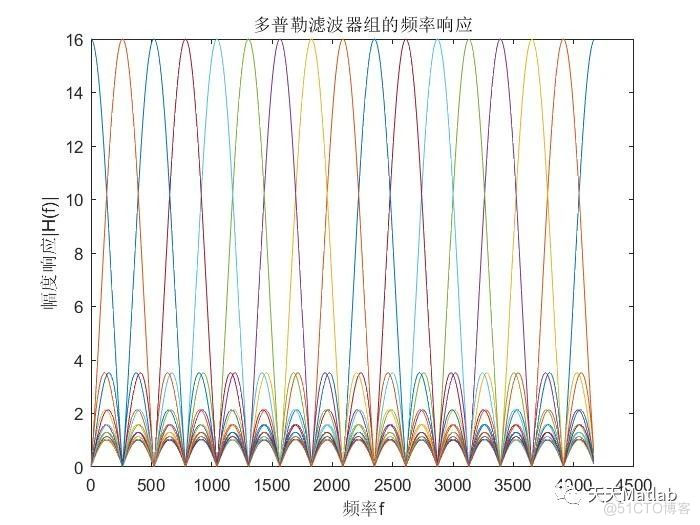 基于matlab实现16个调频脉冲信号的产生、脉冲压缩、MTI、MTD、CFAR等信号处理算法_无人机_03