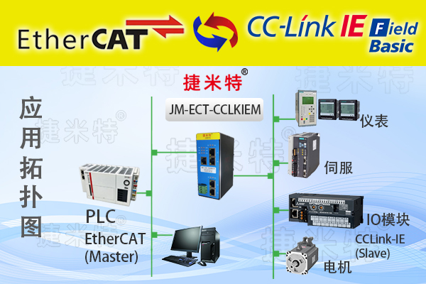 EtherCAT转CC-Link IEFB主站总线协议转换网关(图1)