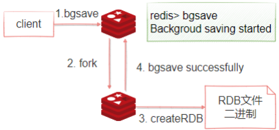 873bfb64f8bab1e5cf074fd83bac0971 - redis持久化之RDB （七）