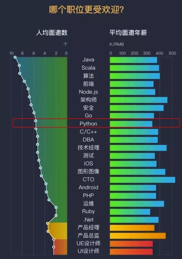 Python的发展史和发展趋势