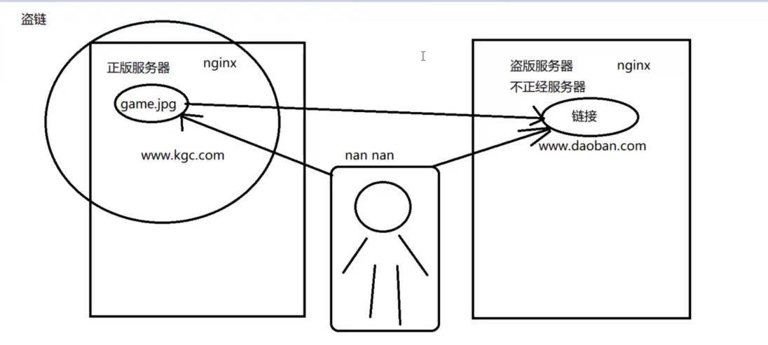 image-20220722142603138