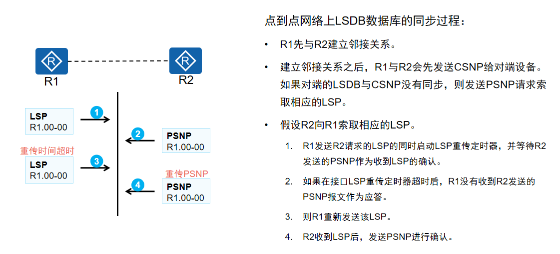 P2P同步