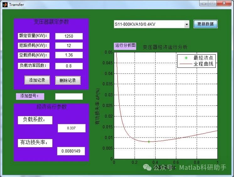 Matlab Acccc 【变压器】变压器经济运行分析变压器额定参数,经济运行参数附Matlab代码-CSDN博客