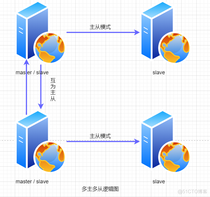 系统架构模式