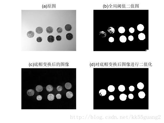 图像顶帽变换matlab,【数字图像处理】顶帽变换和底帽变换