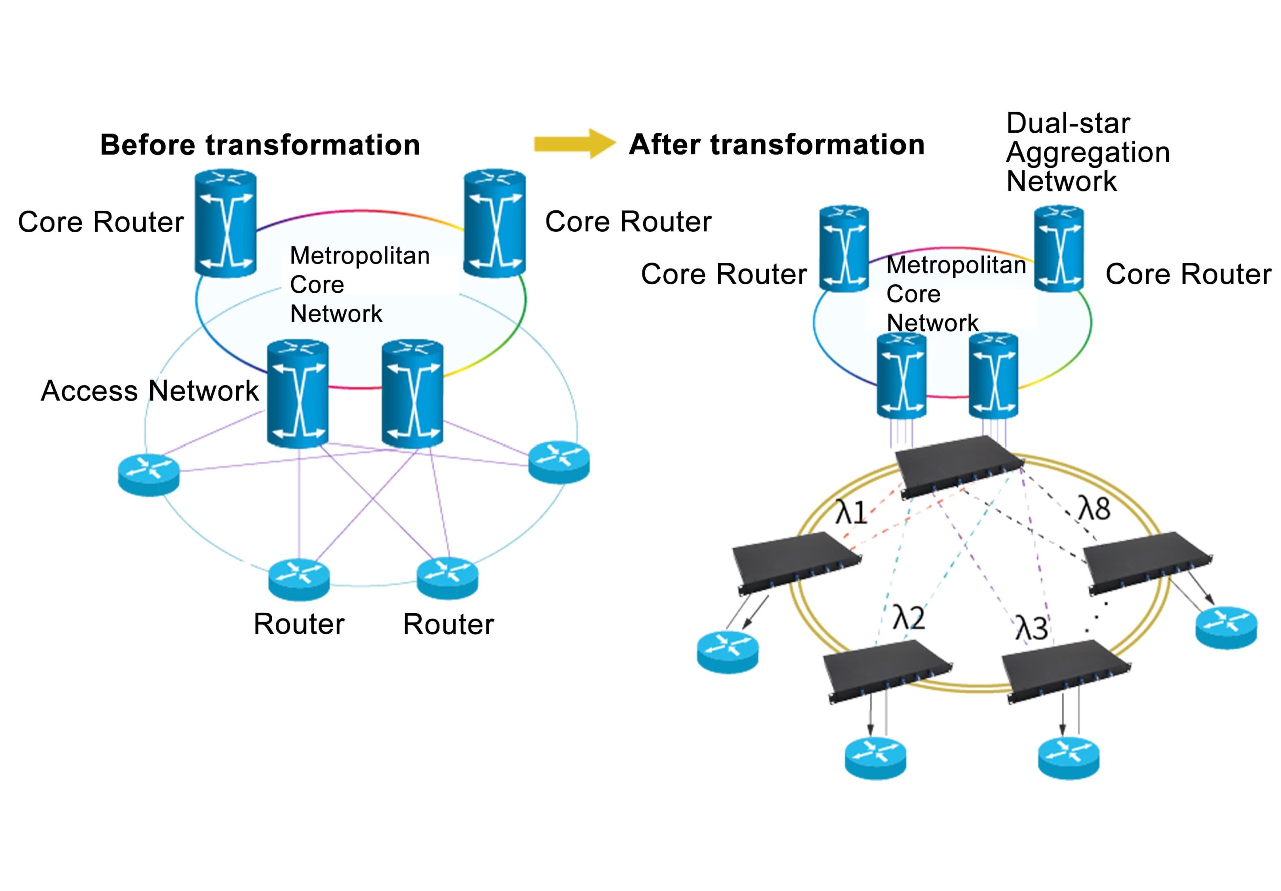 CWDM/DWDM系统应用解决方案