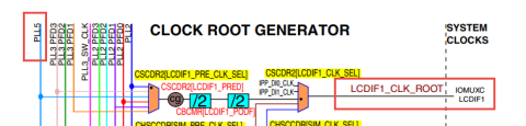 IMX6ULL学习笔记（22）——eLCDIF接口使用（TFT-LCD屏显示）