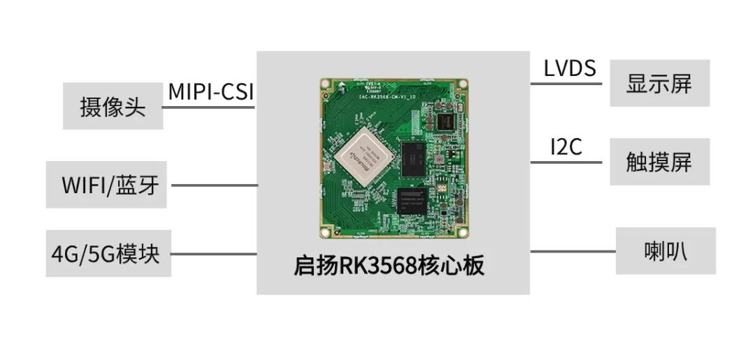 启扬RK3568核心板助力智慧步道轻装健身，打造全民健康生活新方式