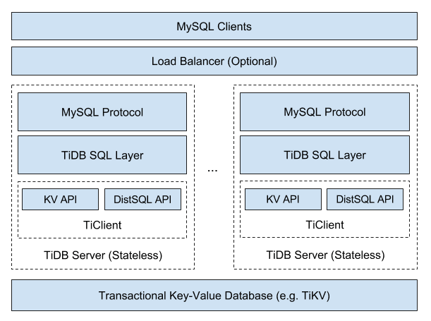 mysql in优化_MySQL 探秘: 1 整体架构