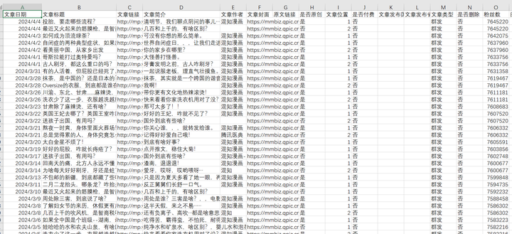 2024 批量下载公众号文章内容/阅读数/在看数/点赞数/留言数/粉丝数导出pdf文章备份（带留言）：公众号混知近2000篇历史文章在线查看，找文章方便了