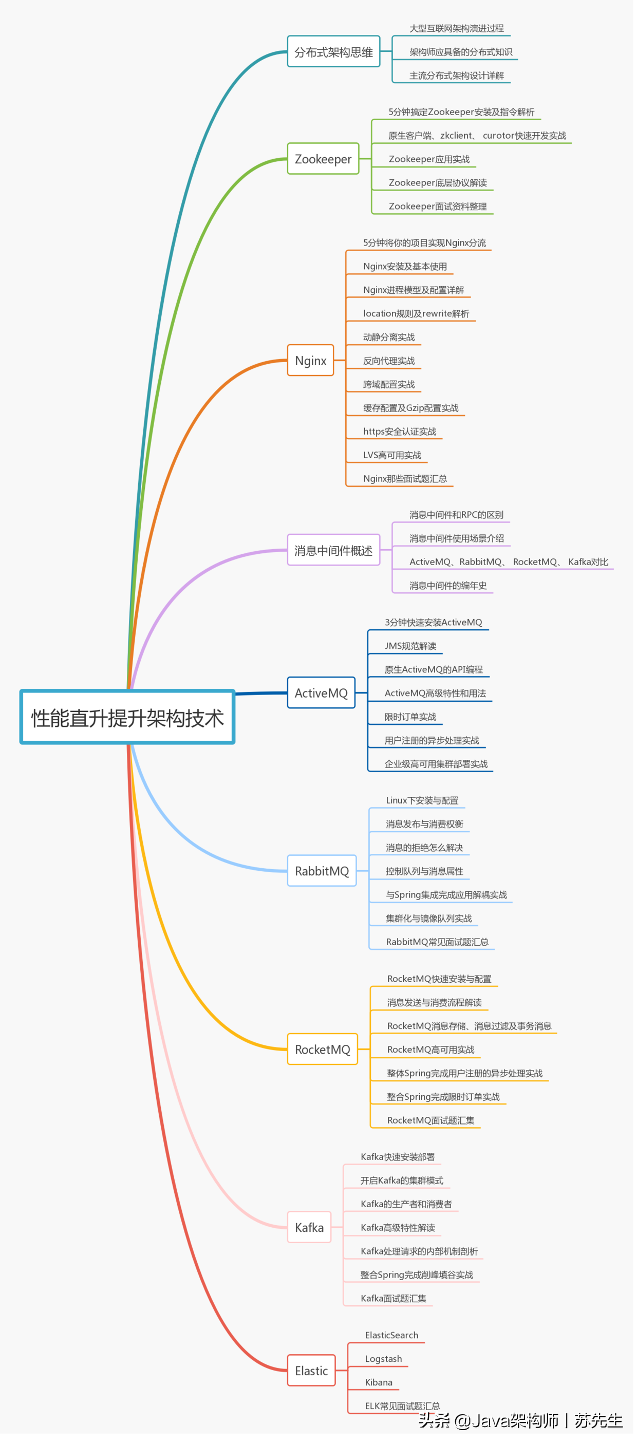 Java程序员奋斗史，为了年薪40W，知道我这五年是怎么过来的吗？