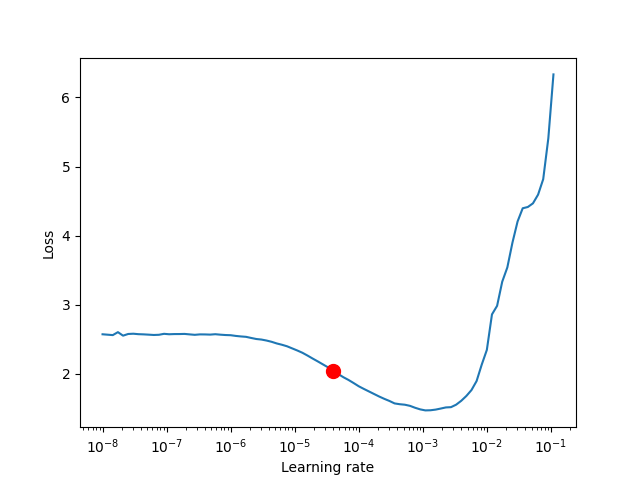 Pytorch-Lightning--Tuner