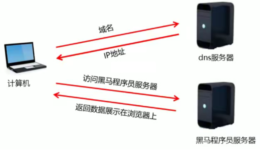 什么是UDP、TCP,怎么用UDP和TCP实现网络通信和数据传输_udp通讯-CSDN博客 image.