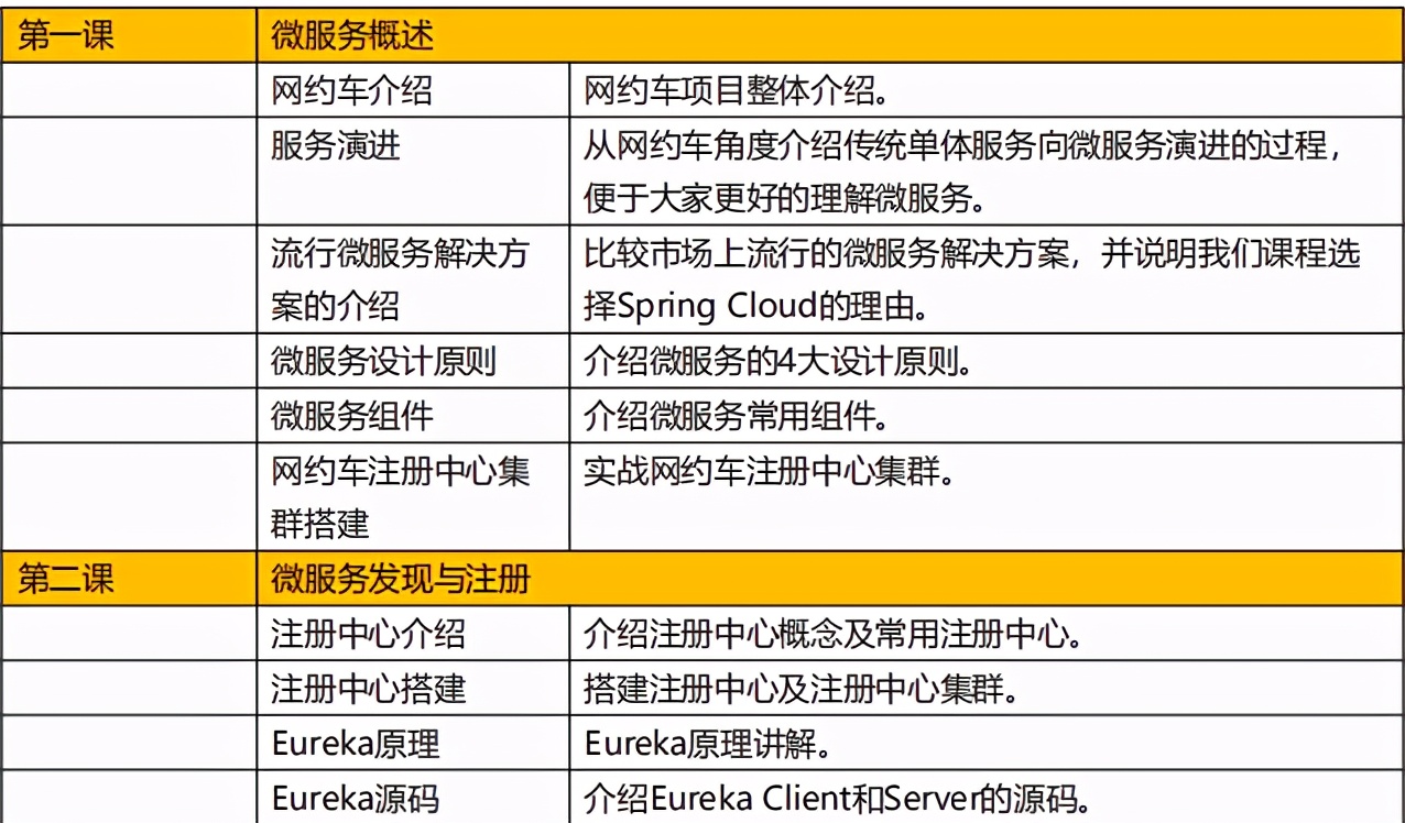 Java程序员凭借网约车项目成功面试阿里P7？55亿项目免费分享