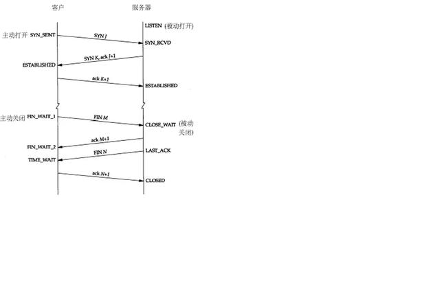 第三次握手为什么没有序列号_错过后悔系列---关于三次握手与四次挥手面试官想考我们什么？...