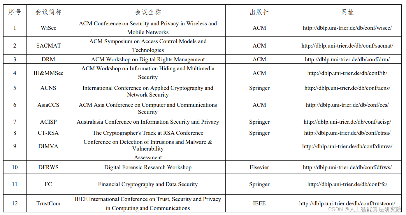 投稿指南【NO.11】计算机学会CCF推荐期刊和会议分享（网络与信息安全）